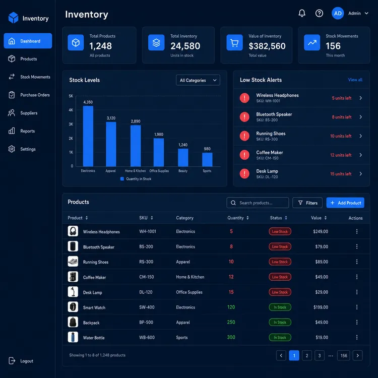 A custom inventory management dashboard